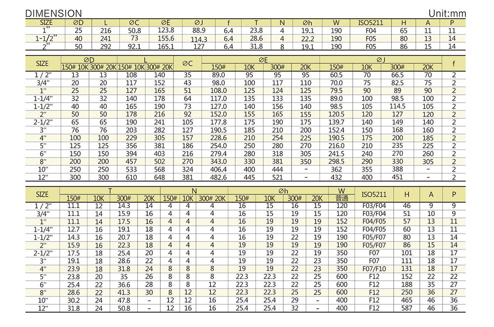 美標法蘭球閥尺寸圖