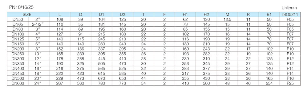 不銹鋼法蘭蝶閥尺寸