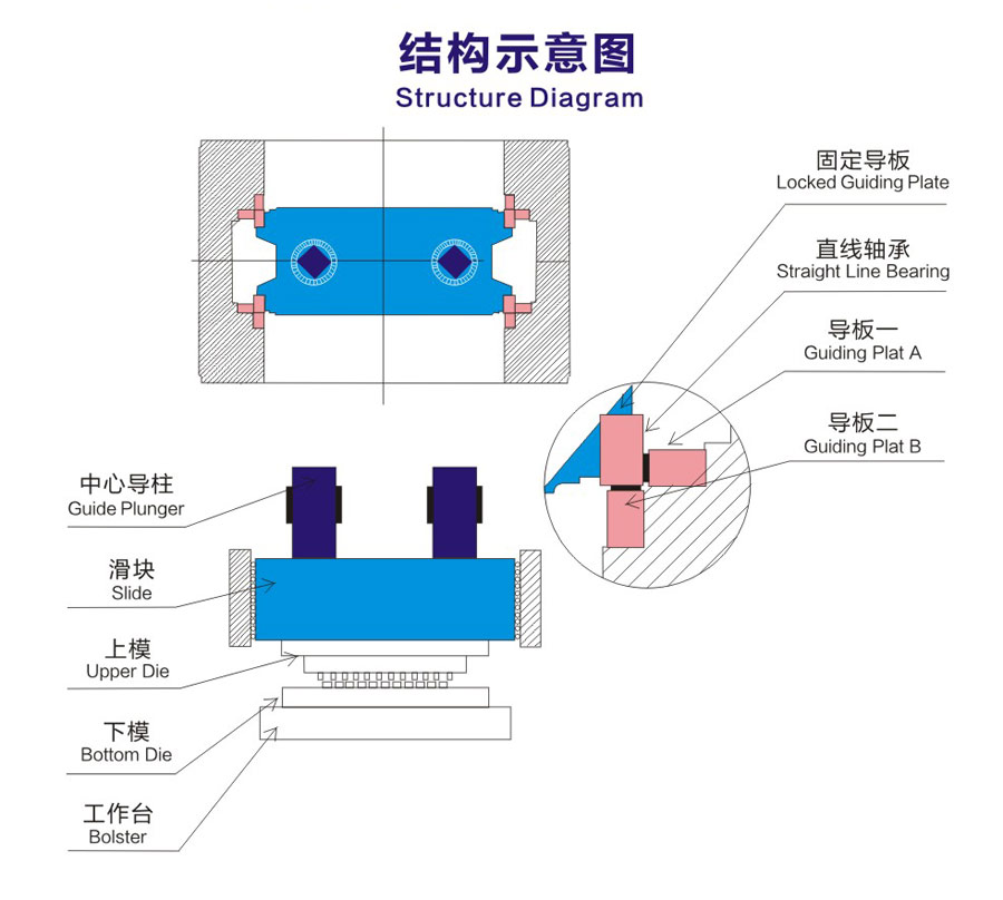 80噸肘節(jié)式高速?zèng)_床結(jié)構(gòu)圖