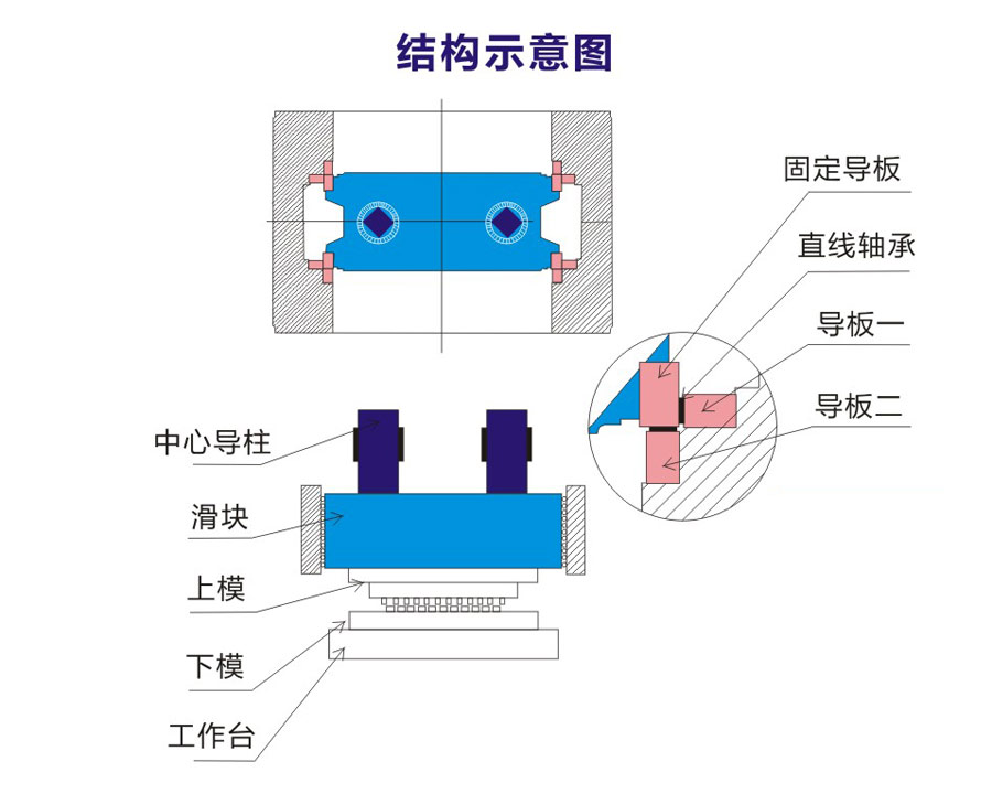 40噸肘節(jié)式高速?zèng)_床結(jié)構(gòu)圖